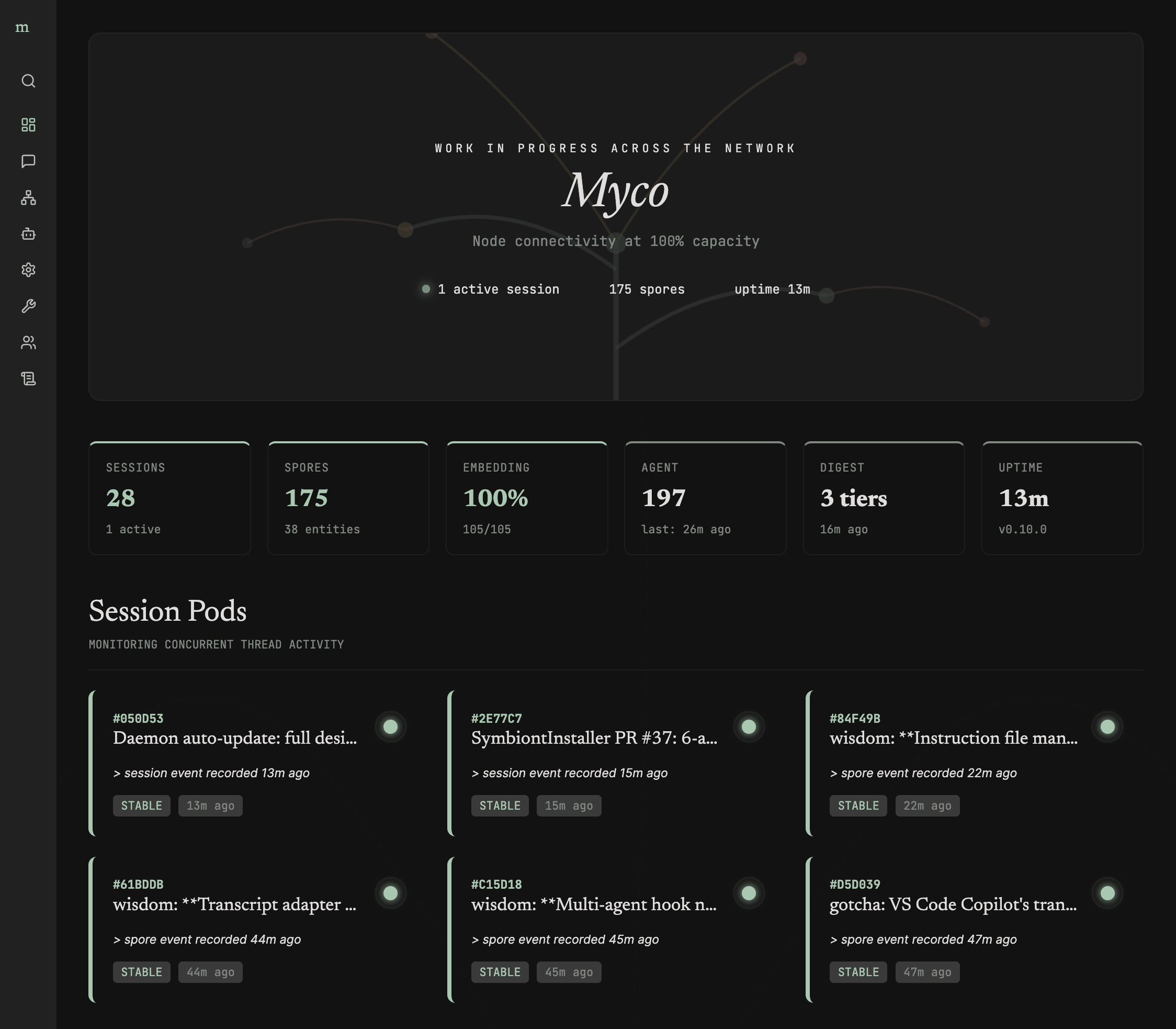 Myco dashboard showing session pods, stats, and a mycelial network graph